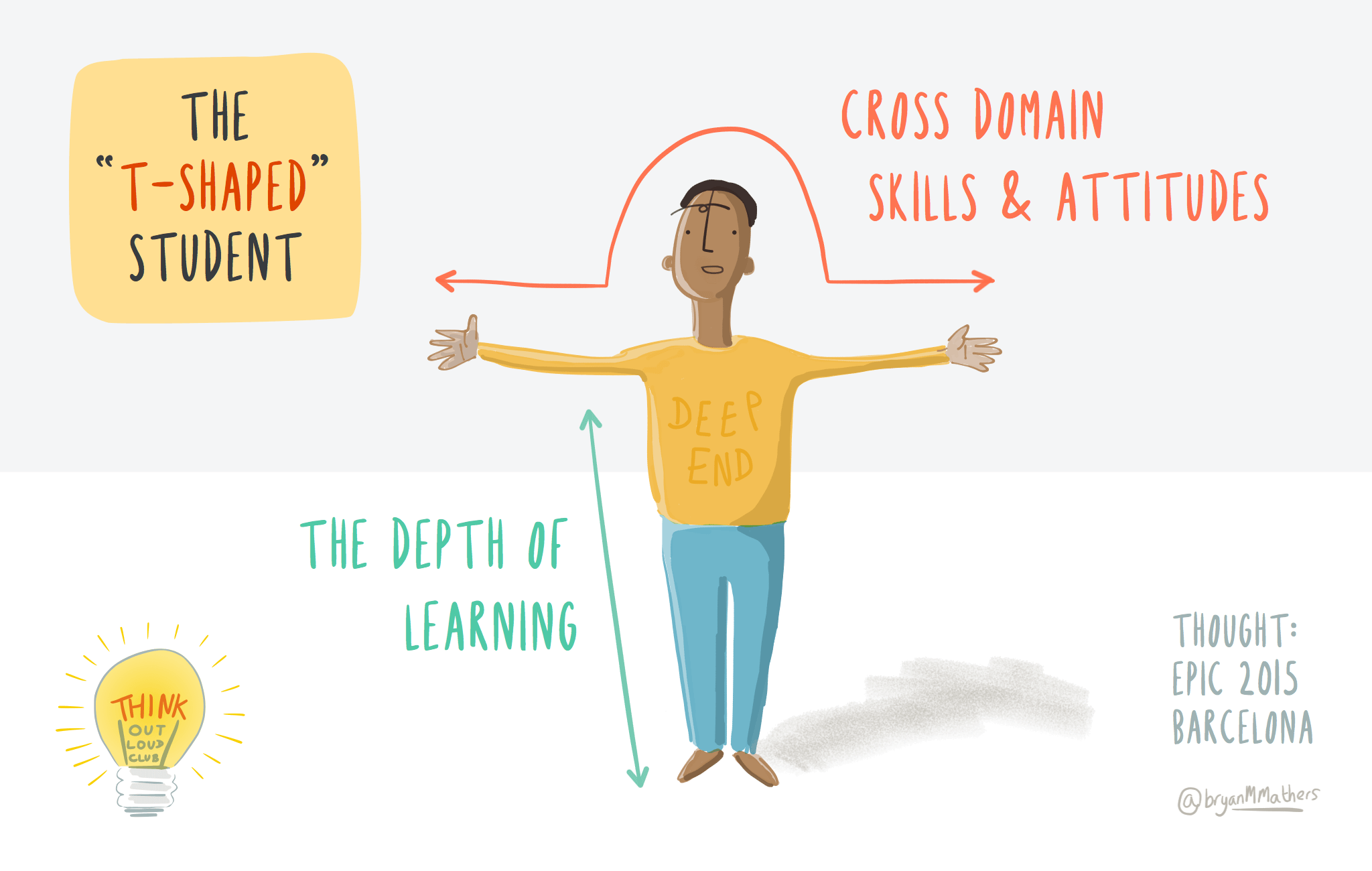 T-shaped Learning Model