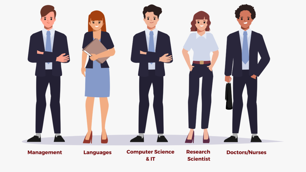 Top 5 Most Employable Industries In France 2022 Université Libérale